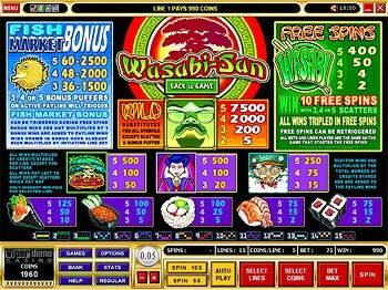 Paytable Screen