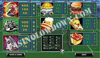 World Cup Mania Paytable 2